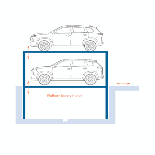 CSI Independent parking system